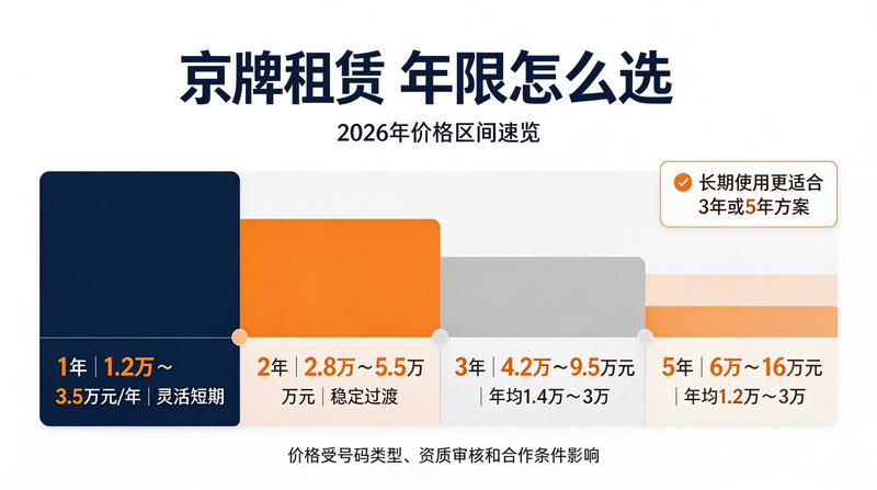 京牌交易流程图解